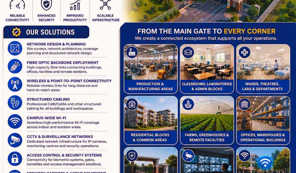 Connected Ecosystem